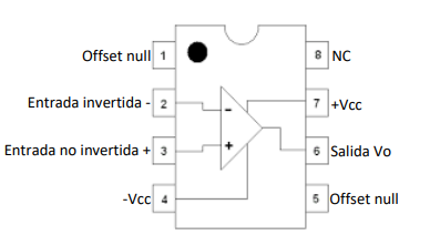 Figura 1.2 Datasheet del Amplificador operacional 741.